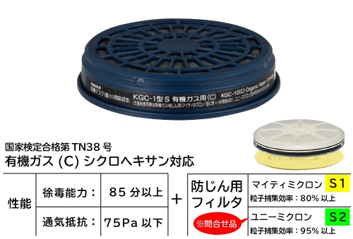 興研 吸収缶 KGC-1型Sシリーズ 有機ガス用 1個 (ご注文単位1個)【直送品】