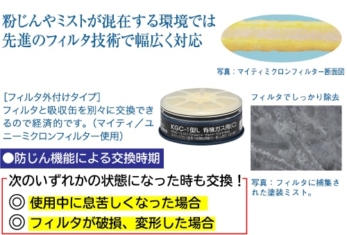 興研 吸収缶 KGC-1型Lシリーズ 有機ガス用マイティミクロンフィルター付 1個 (ご注文単位1個)【直送品】