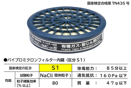 興研 吸収缶 KGC-5MC-06型 有機ガス・粉じん用(S1) 1個 (ご注文単位1個)【直送品】
