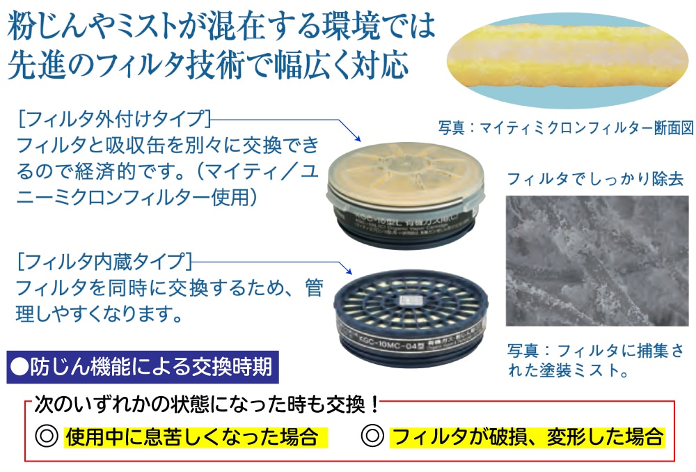 興研 吸収缶 KGC-5MC-06型 有機ガス・粉じん用(S1) 1個 (ご注文単位1個)【直送品】