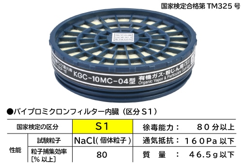 興研 吸収缶 KGC-10MC-04型 有機ｶﾞｽ・粉じん用 1個 (ご注文単位1個)【直送品】