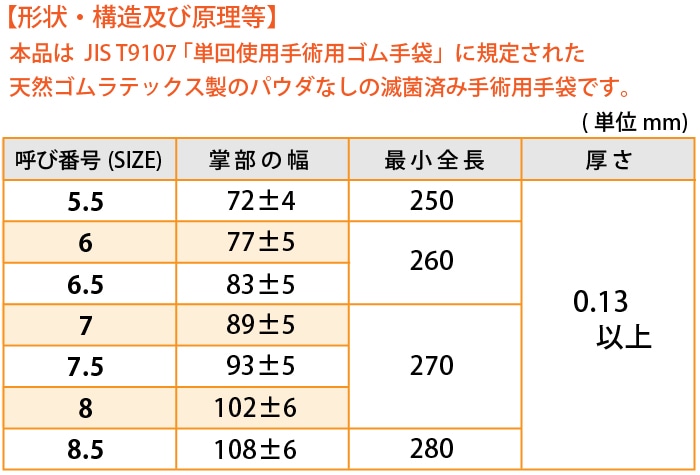 医療用手袋 サンコープログレスPF サイズ6.5 (50双入) 1箱 (ご注文単位1箱)【直送品】