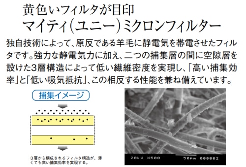 興研 交換用マイティミクロンフィルター1010用-02 1枚 (ご注文単位1枚)【直送品】