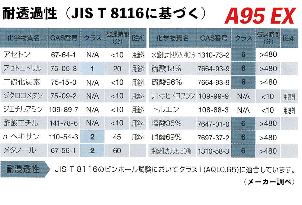 ダイヤゴム ダイローブ耐酸・耐アルカリ化学防護手袋 A95EX L 【JIS T 8116適合】 1個 (ご注文単位1個)【直送品】