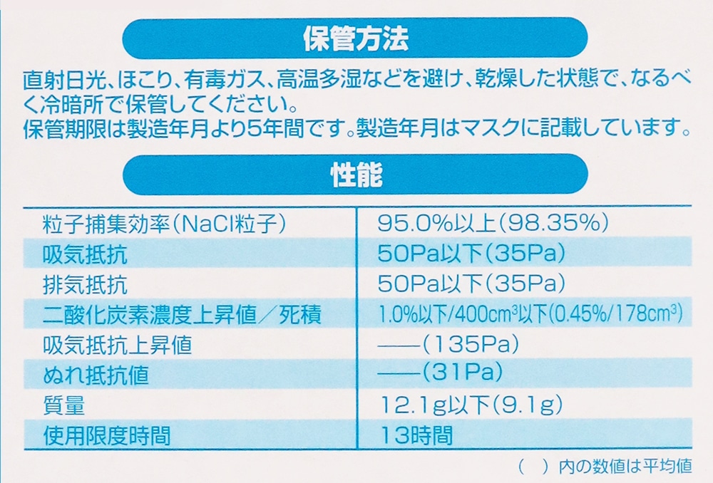 使い捨てマスク ハイラック防じんマスク 350型 (10枚入) 1箱 (ご注文単位1箱)【直送品】