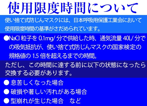 興研 ハイラック防じんマスク 650-02型 (10枚入) 1箱 (ご注文単位1箱)【直送品】
