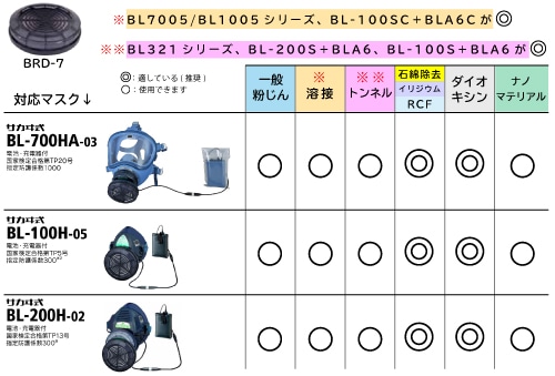 興研 電動ファン付呼吸用保護具 アスベスト対策 交換用フィルタ BRD-7型 1個 (ご注文単位1個)【直送品】