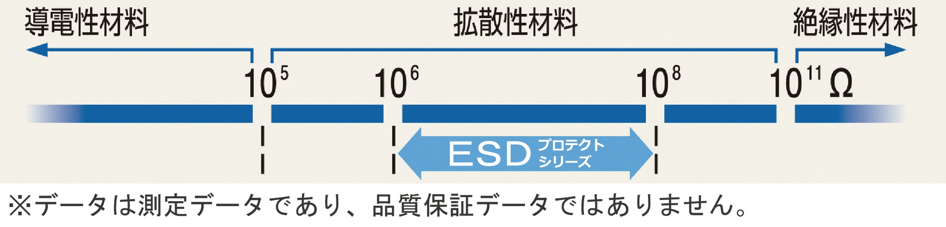 ショーワグローブ ESDプロテクトトップ手袋 A0612 M 1個 (ご注文単位1個)【直送品】