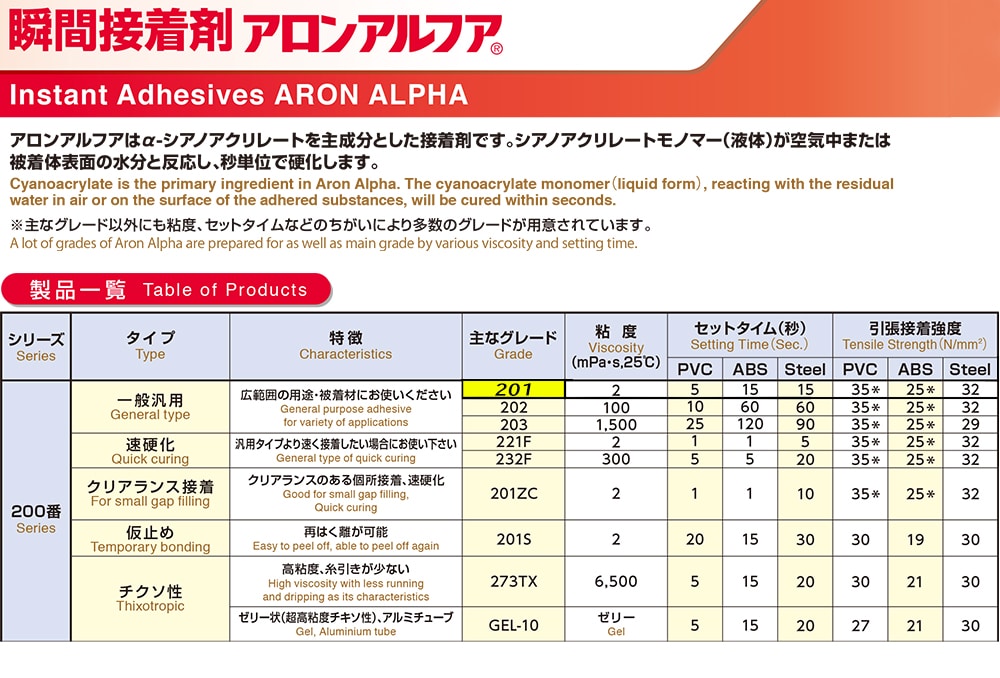 東亜合成 アロンアルファ 品番201 10g(2g×5本) 1組 (ご注文単位1組)【直送品】