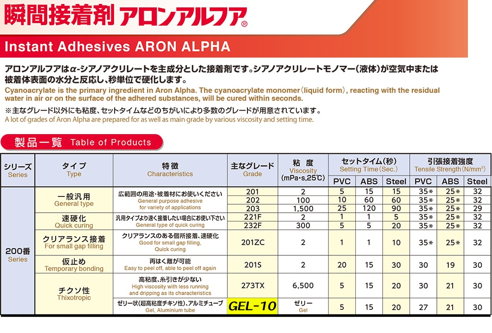 東亜合成 アロンアルファ 品番GEL-10 20g 1本 (ご注文単位1本)【直送品】