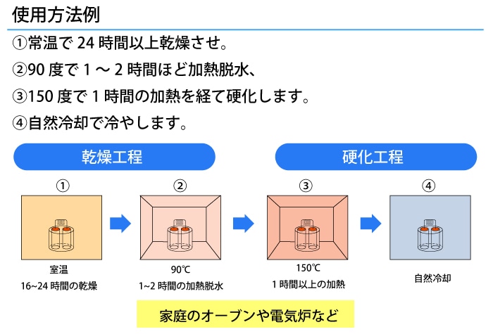 東亜合成 アロンセラミック 品番C 150g 接着強さ(kgfc㎡)200 1本 (ご注文単位1本)【直送品】