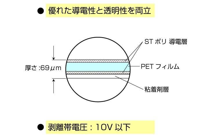フィルム・シート・テープ ICテープ ST-6 50mm×50m 1個 (ご注文単位1個)【直送品】