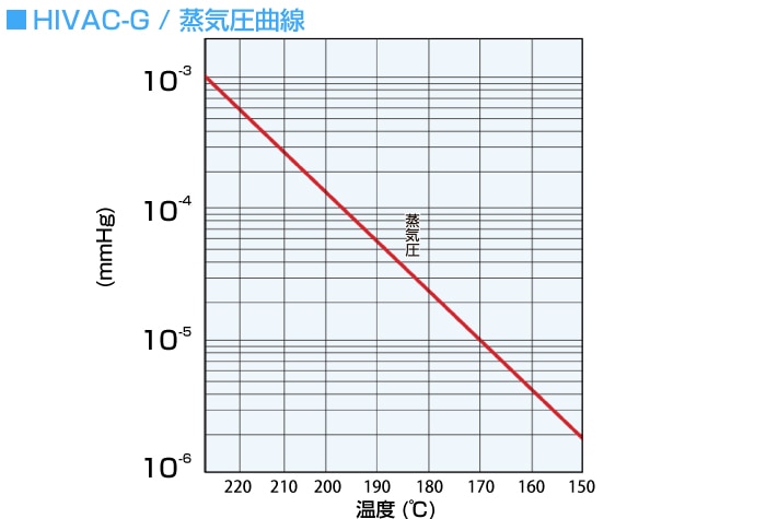 信越化学 高真空グリース HIVAC-G 100gチューブ入 1本 (ご注文単位1本)【直送品】