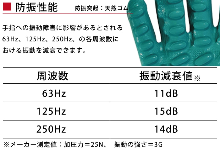 丸五 手袋 防振万年#800 グリーン フリーサイズ 1個 (ご注文単位1個)【直送品】