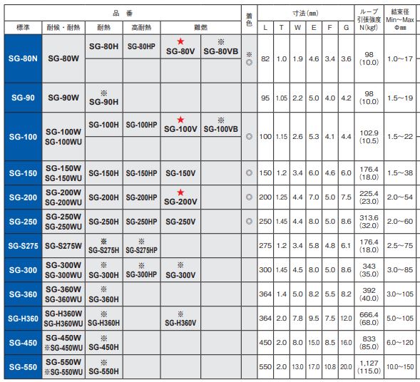 エスジー工業 スタンダードタイ SG-150W 黒 (100本入) 1個 (ご注文単位1個)【直送品】