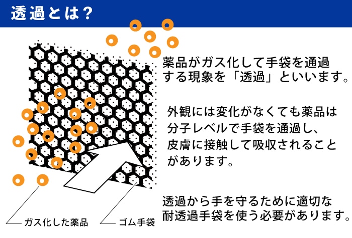 ダイヤゴム ダイローブ手袋 640 L 【JIS T 8116適合品】 1個 (ご注文単位1個)【直送品】