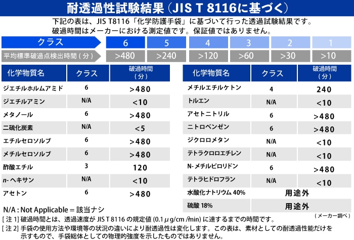 ダイヤゴム ダイローブ手袋 640 L 【JIS T 8116適合品】 1個 (ご注文単位1個)【直送品】