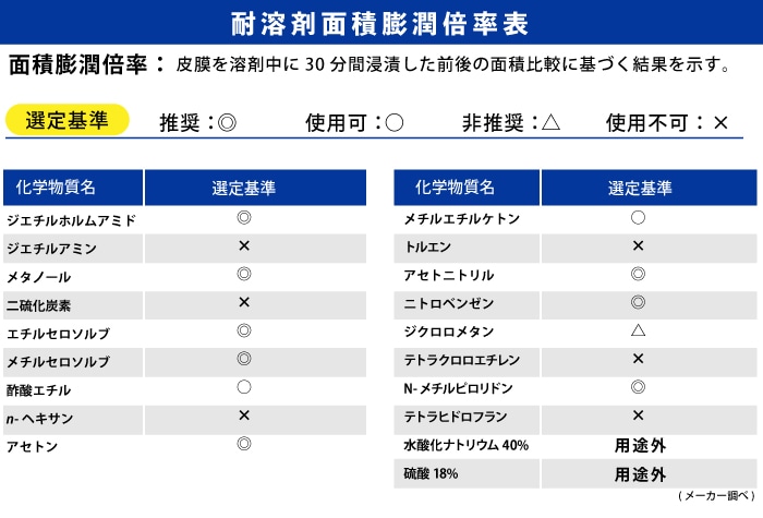 ダイヤゴム ダイローブ手袋 640 L 【JIS T 8116適合品】 1個 (ご注文単位1個)【直送品】