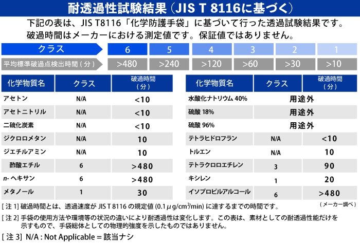 ダイヤゴム Dバリュー耐溶剤手袋 YN5011 L 【JIS T 8116適合品】 1個 (ご注文単位1個)【直送品】