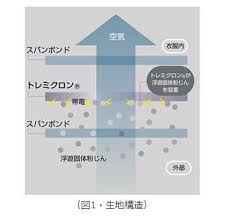 東レ 東レ リブモア(R) 化学防護服 高通気タイプ LIVMOA(R) 3000シリーズ つなぎタイプ XLサイズ 1個 (ご注文単位1個)【直送品】