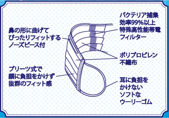 トーコー衛材 ラクールマスク(高機能3層構造 細菌飛沫・花粉・風邪対策) 50枚入 1箱 (ご注文単位1箱)【直送品】