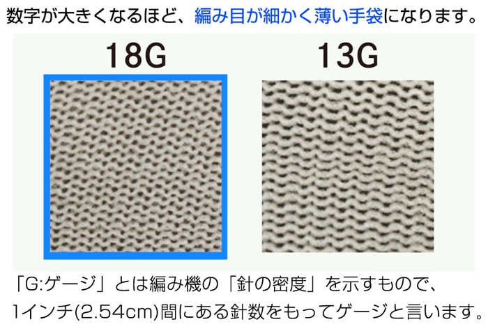 おたふく手袋 極薄18G インナーピタハンド S(10双入) A-217 1個 (ご注文単位1個)【直送品】