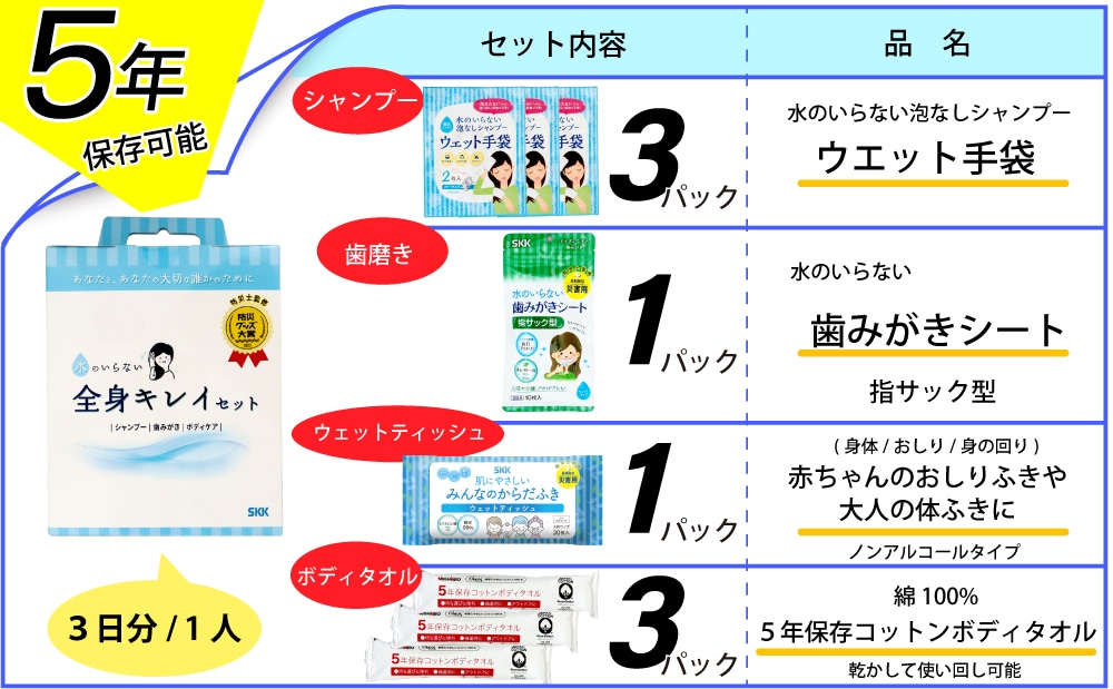 四国紙販売 水のいらない全身キレイセット b(防災士監修 2023防災グッズ大賞) 1箱 (ご注文単位1箱)【直送品】