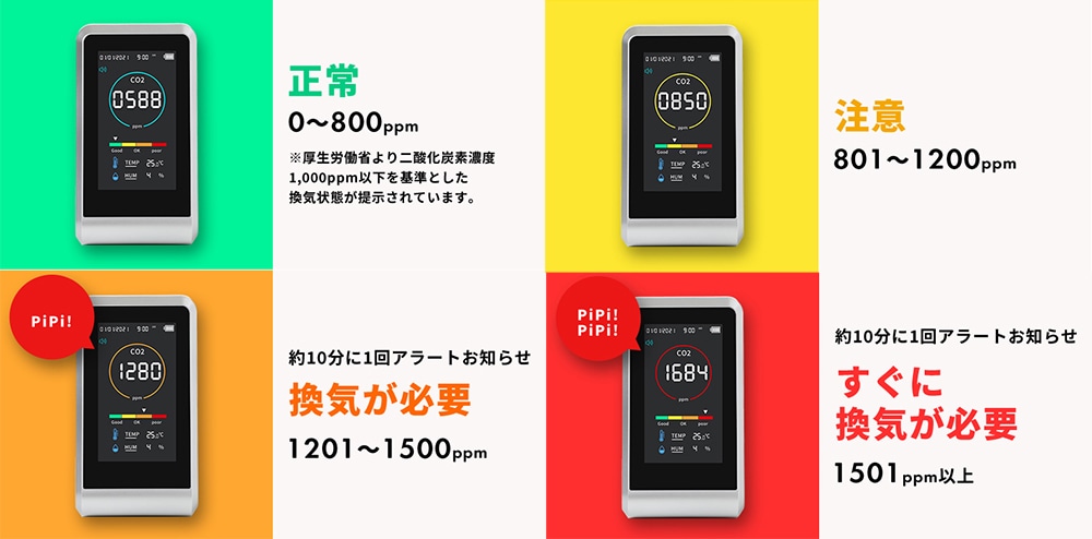 スリーアールソリューション CO2モニター 3R-COTH01 1台 (ご注文単位1台)【直送品】