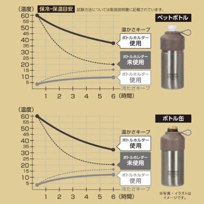 中山福 ステンレス製 ペットボトルホルダー 500~600ml用 ステンレス NQ-0341 1個(ご注文単位1個)【直送品】