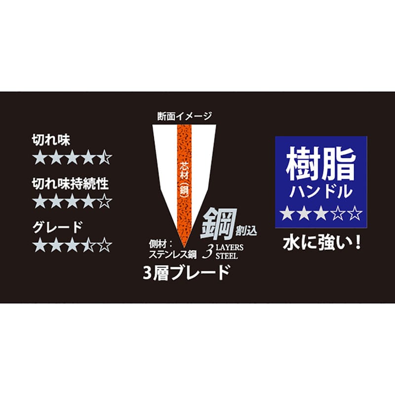 パール金属 三徳包丁 鋼割込 エターナル 165mm FN-125 1個(ご注文単位1個)【直送品】