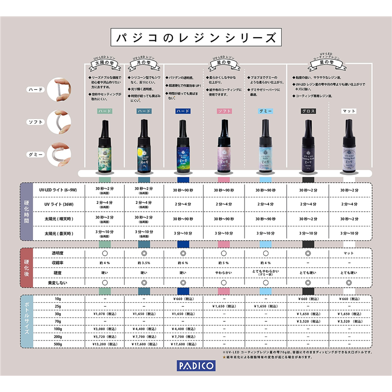 PADICO 403324 UV-LEDレジン 月の雫 詰替100g 1本(ご注文単位1本)【直送品】