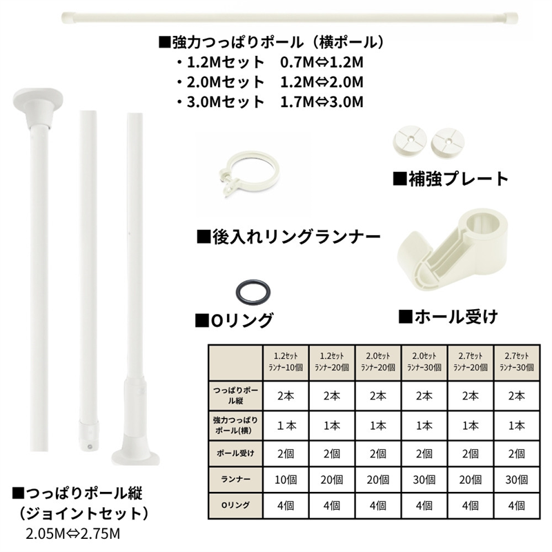 トーソー Naivis つっぱりカーテンレールセット1.2m ランナー20個入 ホワイト 30019317 1セット/箱（ご注文単位1箱）【直送品】
