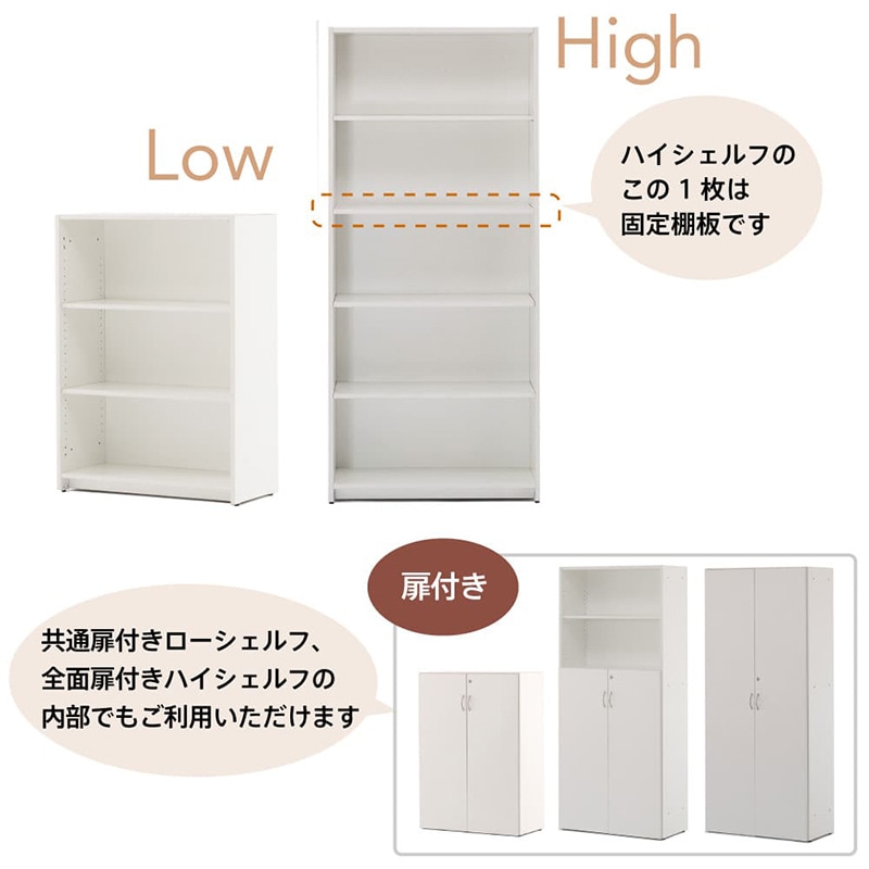 アール・エフ・ヤマカワ 可動棚シェルフ用棚板 ホワイト RFSTN-WJ 1台(ご注文単位1台)【直送品】