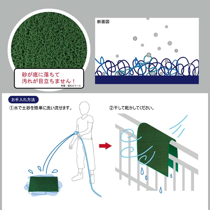 アール・エフ・ヤマカワ エントランスマット　W1800×D900 グリーン RFEM-1890GN 1枚（ご注文単位1枚）【直送品】