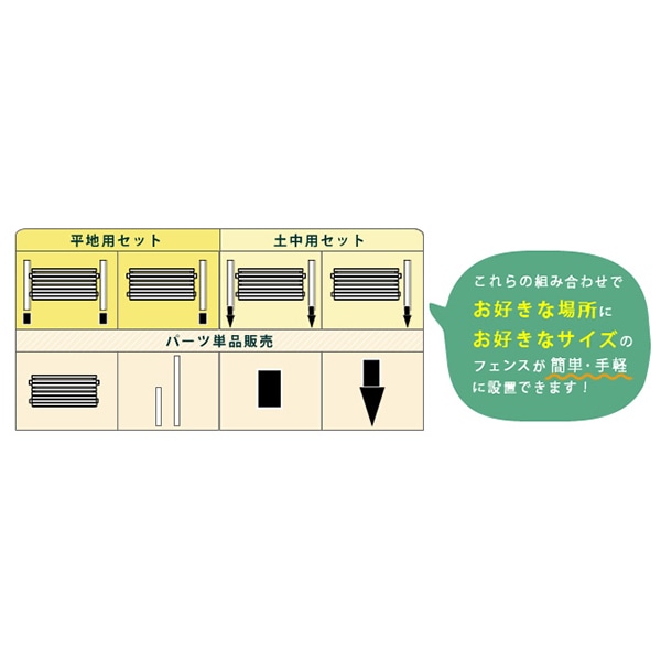 住まいスタイル ボーダーフェンス スプレッド 平地用 基本セット ホワイト SFBF1000F-HB-WHT 1セット(ご注文単位1セット)【直送品】