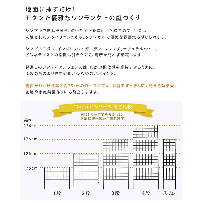 住まいスタイル アイアンフェンス グラフ 高さ75cm ブラック 4枚組 IF-GR021-4P-BLK 1セット(ご注文単位1セット)【直送品】