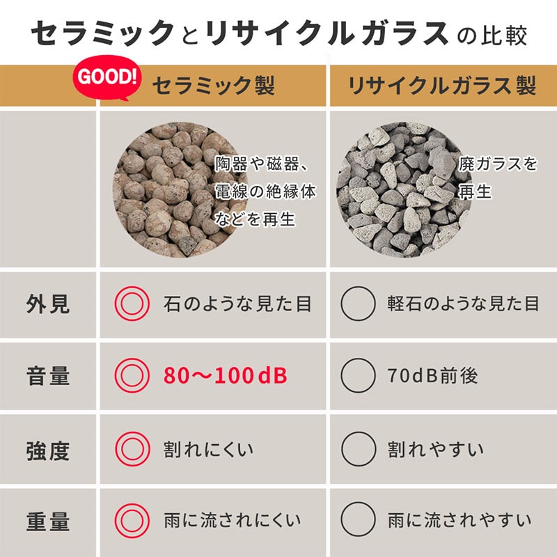 住まいスタイル セラミック防犯砂利 60L グレー EXBJ-60L-GRY 1個(ご注文単位1個)【直送品】