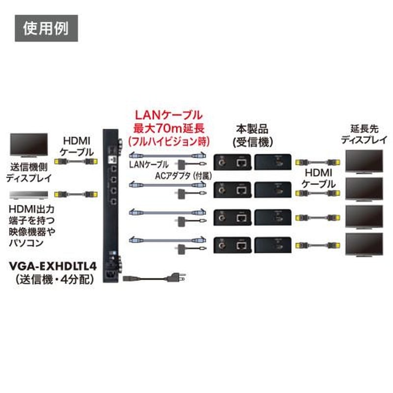 エスコ EA940PM-170[EA940PM-163・-169用]エクステンダー受信機 1個（ご注文単位1個）【直送品】