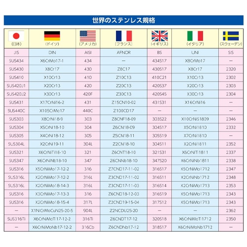 エスコ EA949JH-24B M8 袋ナット(ステンレス/10個) 1個(ご注文単位1個)【直送品】