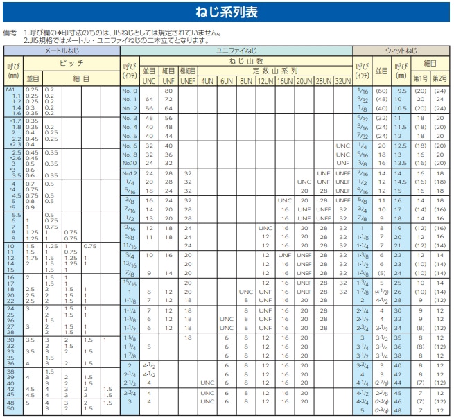 エスコ EA949JH-24B M8 袋ナット(ステンレス/10個) 1個(ご注文単位1個)【直送品】