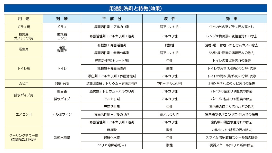 エスコ EA922AJ-86C 300ml トイレクリーナー 1個(ご注文単位1個)【直送品】