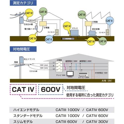 エスコ EA707A-81 デジタルマルチメーター 1個(ご注文単位1個)【直送品】