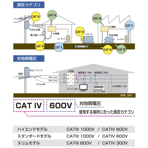 エスコ EA707A-82 デジタルマルチメーター 1個(ご注文単位1個)【直送品】