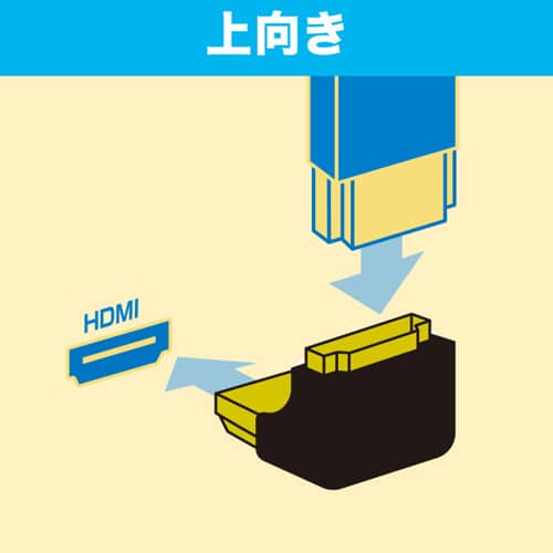 エスコ EA940PM-181B HDMI アダプター(L型上) 1個 （ご注文単位1個）【直送品】