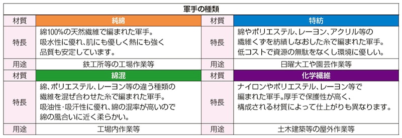 エスコ EA354A-61A 軍手(12双) 1個(ご注文単位1個)【直送品】
