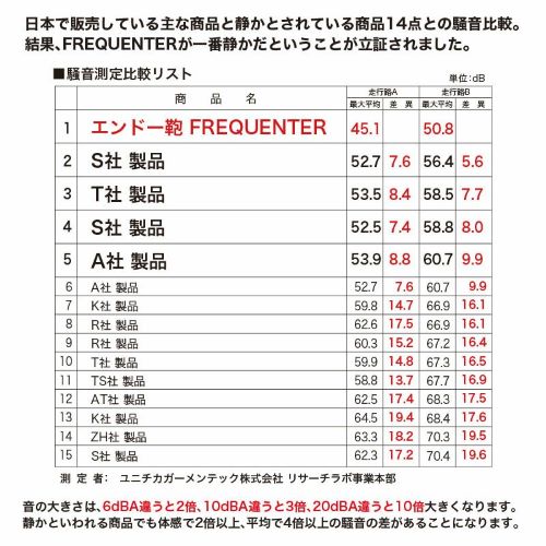 エスコ EA927BG-62 335x485x215mm/22L キャリーケース 1個(ご注文単位1個)【直送品】