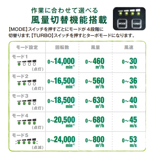 エスコ EA897B-8A DC36.0V　電動ブロワ（充電式） 1個（ご注文単位1個）【直送品】