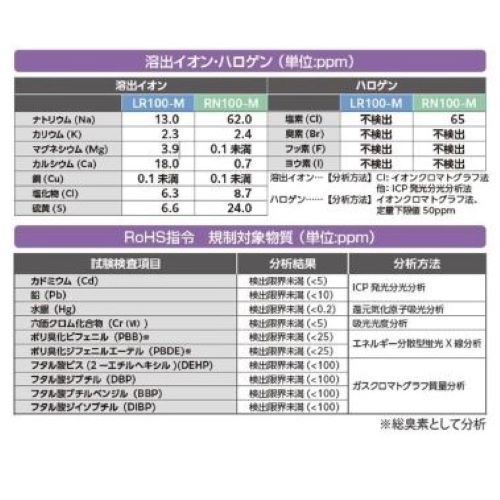 エスコ EA929AR-12BA 320x320mm 工業用ワイパー(クリーンルーム 1個(ご注文単位1個)【直送品】