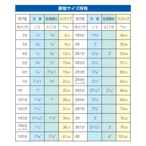 エスコ EA208HA-1 1・1／8”-1・3／8”　油圧式エキスパンダーセ 1個（ご注文単位1個）【直送品】