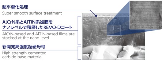 エスコ EA824PA-3.0A 3.0x 45mm 超硬ドリル(REVO-Dコート) 1個(ご注文単位1個)【直送品】